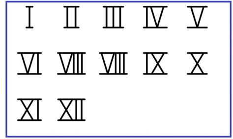 Roman Numeral 4 | How Does The Roman Number 4 Look Like