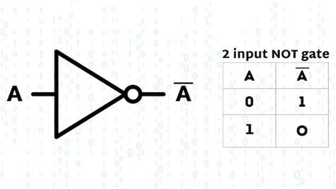 Not Gates Truth Table with Real World Uses – Computer Engineering for ...