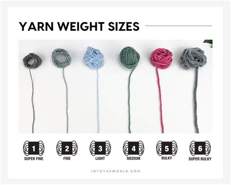 Yarn Weight Chart And Guide Sarah Maker, 43% OFF