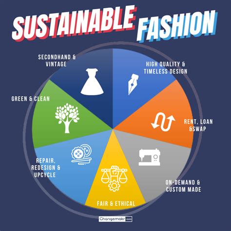 On A Quest For Good Fashion : Exploring Seven Forms Of Sustainable Fashion