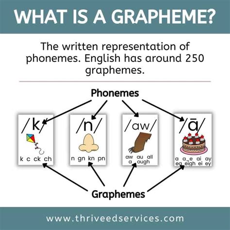 What Are Phonemes And Graphemes? (Definitions Examples), 44% OFF