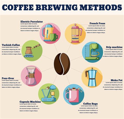 Coffee brewing methods Concept Infographics. 3456033 Vector Art at Vecteezy