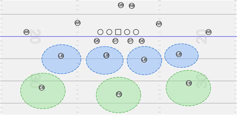 Cover 3 Defense In Football Explained - vIQtory Sports