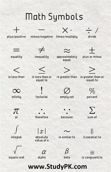 Mathematical symbols with their English names (+,-,x ...