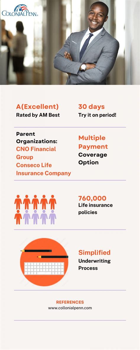 Colonial Penn Life Insurance Reviews 2024 - Agency Height