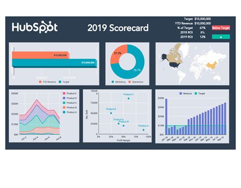 Free Excel Kpi Dashboard Templates Printable Form Templates And ...