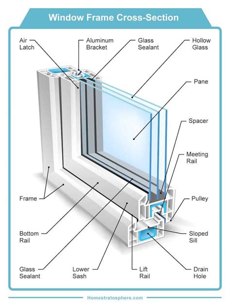 Parts of a Window and Window Frame (Diagrams) | Window architecture ...