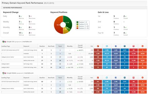 Kpi Report Sample Excel - IMAGESEE