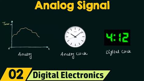 What is an Analog Signal? - YouTube