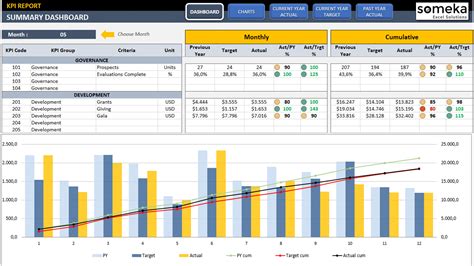 Management KPI Dashboard Excel Template | KPI Tracking Tool