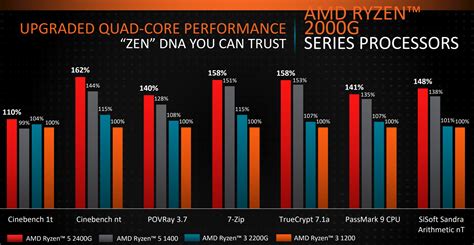 AMD Shows Off 2018 Ryzen Processor Roadmap and Slashes Prices - Legit ...