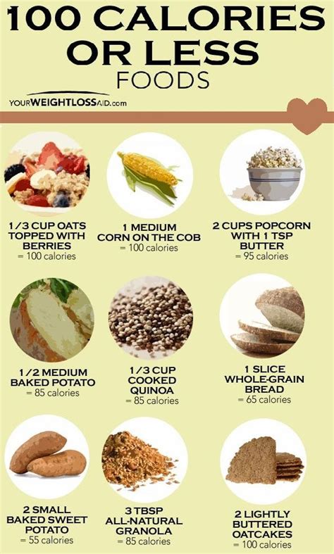 Nutrient dense foods from the staple food group, containing less than ...