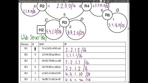 Tabel Routing