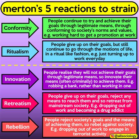 AllSociology | Sociology theory, Strain theory, Sociological imagination