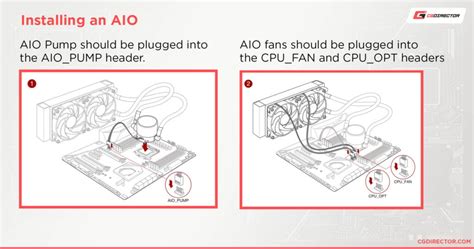 AIO vs Custom Loop Liquid Cooling - Everything You Need To Know