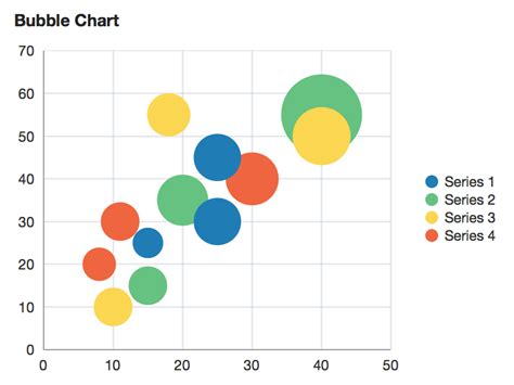 Bubble Chart - Helical Insight