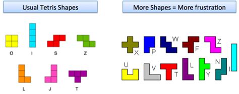 Learning Math (Mega Man vs. Tetris) – BetterExplained