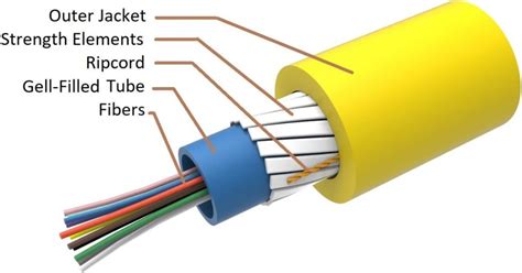 Fiber Optic Cable Installation Process: Connecting Homes - Dgtl Infra