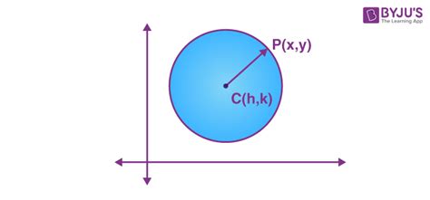 General Equation Of Circle Radius - Diy Projects