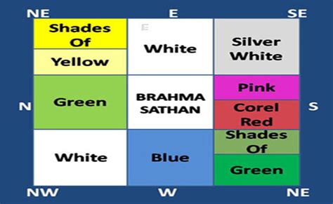 Colours For Home As Per Vastu Shastra | www.resnooze.com