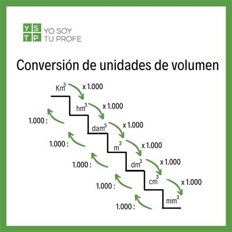 Tabla De Conversion De Unidades Y Constantes Fisicas | Porn Sex Picture