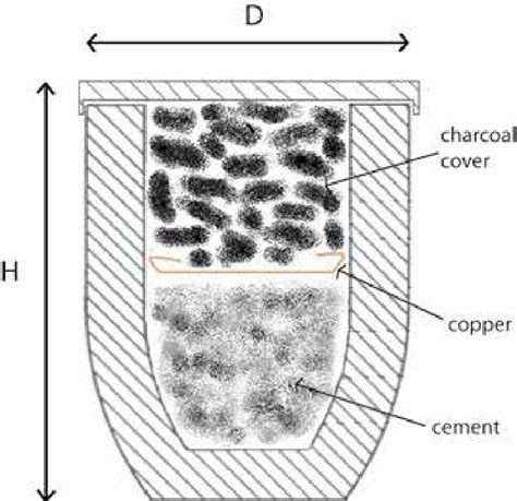 Cross section of an experimental crucible showing the dimensions ...