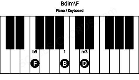 Bdim\F Piano Chord | B diminished triad inverted on F