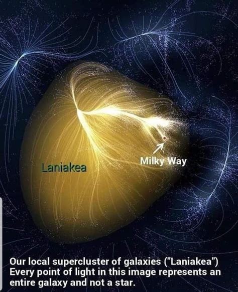 Our position in Laniakea : r/FromSpaceWithLove