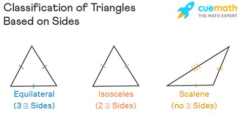 Classification of Triangles - Definition, Types, Examples