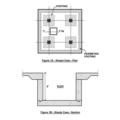 Waterproofing elevator pits 101 - Construction Specifier