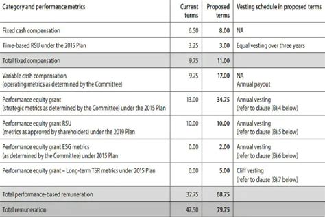 How Much Money Infosys CEO Salil Parekh Will Make After 88% Hike. A ...