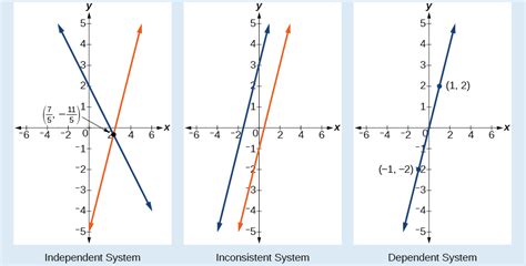 Appendix U: Systems of Equations – Physics 131: What Is Physics?