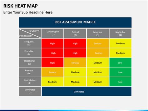 Risk Heatmap for PowerPoint and Google Slides - PPT Slides