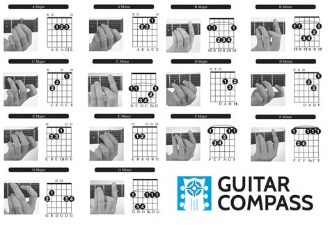 Guitar chords chart - mousever