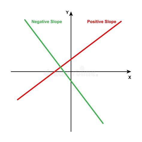 Positive and Negative Slope Graph Stock Vector - Illustration of ...