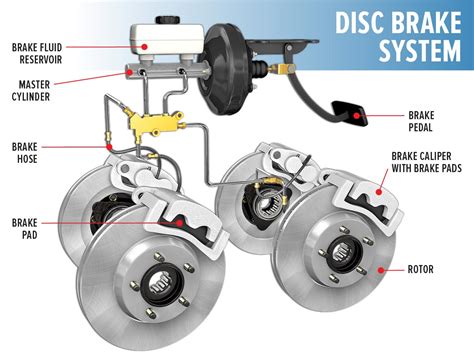 Basic Brake System Diagram