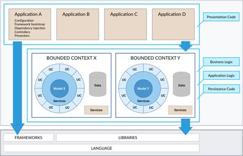 Clean Architecture diagram - Stack Overflow