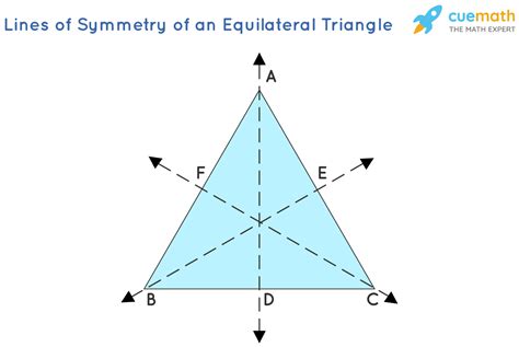 How Many Lines Of Symmetry Isosceles Triangle