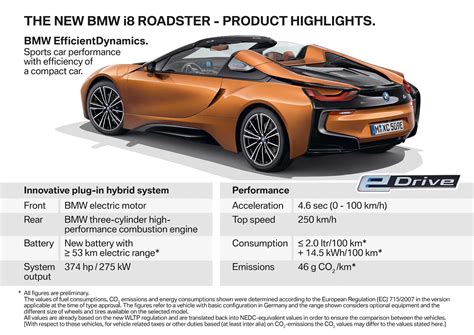 The new BMW i8 Roadster, the new BMW i8 Coupe.