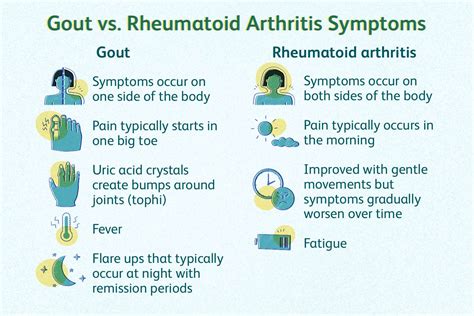 Gout vs. Rheumatoid Arthritis: What Are the Differences? (2022)