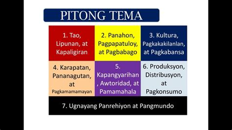 Araling Panlipunan 8 Curriculum Map