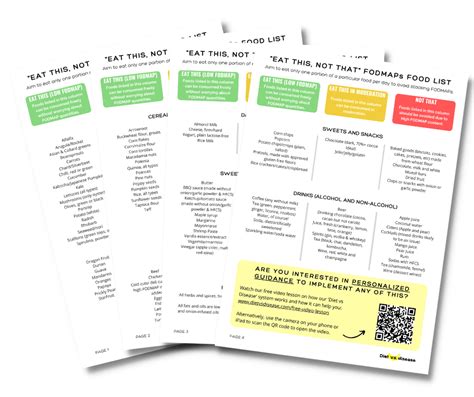 Low Fodmap Diet Chart Printable