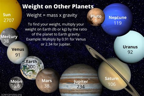 Mars Size Compared To Other Planets