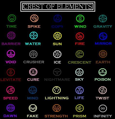 Pin by Cam on Other | Magic symbols, Element symbols, Elemental magic