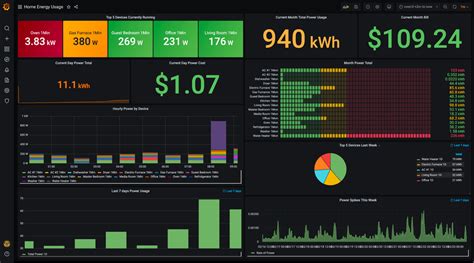 Tutorials | Grafana Labs