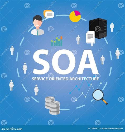 Soa Service Oriented Architecture Stock Vector - Illustration of ...