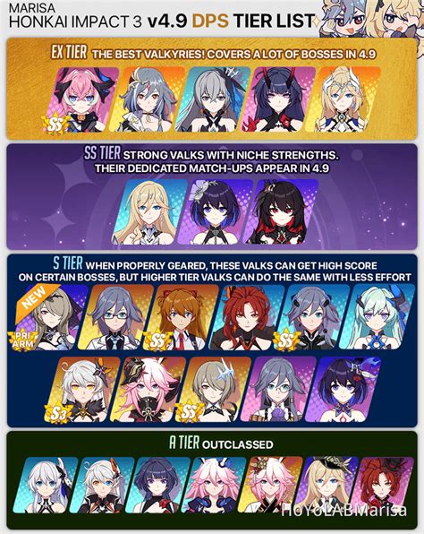 Honkai Impact 3rd Playable Characters