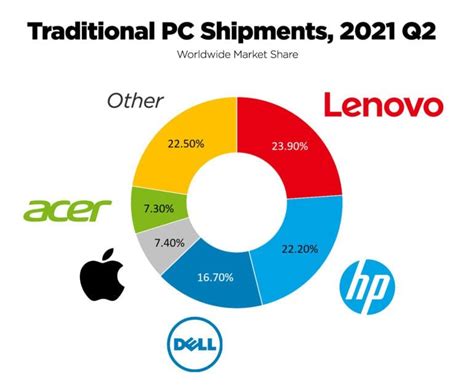 Mac vs PC: Which Operating System Is Better for You? - The Plug - HelloTech