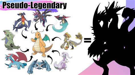 All Legendary Pokemon Combined