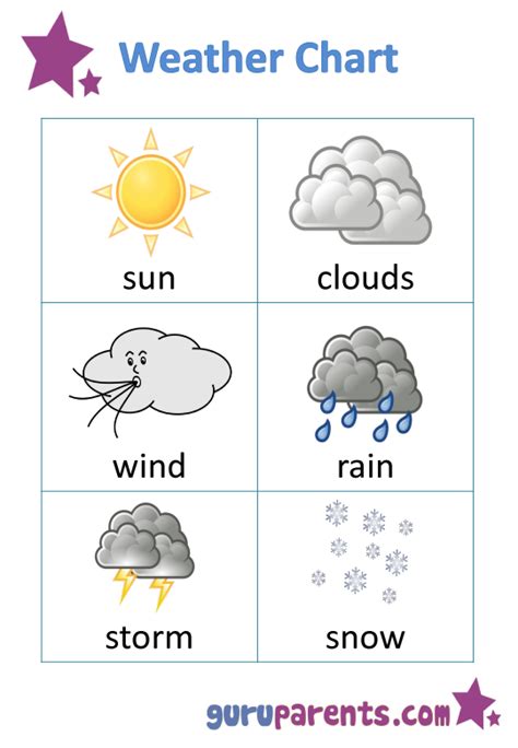 Weather Chart | guruparents